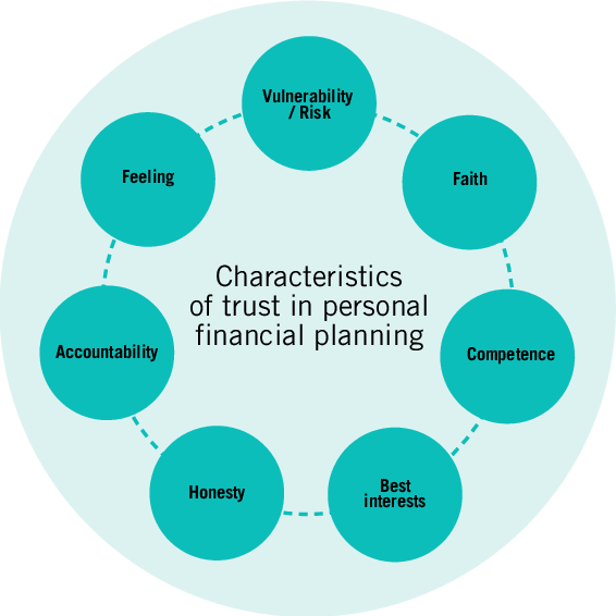 The Significance of Advisor-Friendly Trusts in Modern Financial Planning